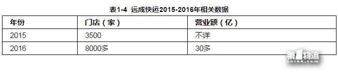 “雙11”后看菜鳥：生態(tài)型物流平臺對快遞集群升級價值