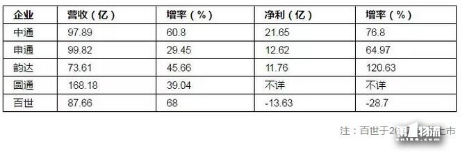 “雙11”后看菜鳥：生態(tài)型物流平臺對快遞集群升級價值