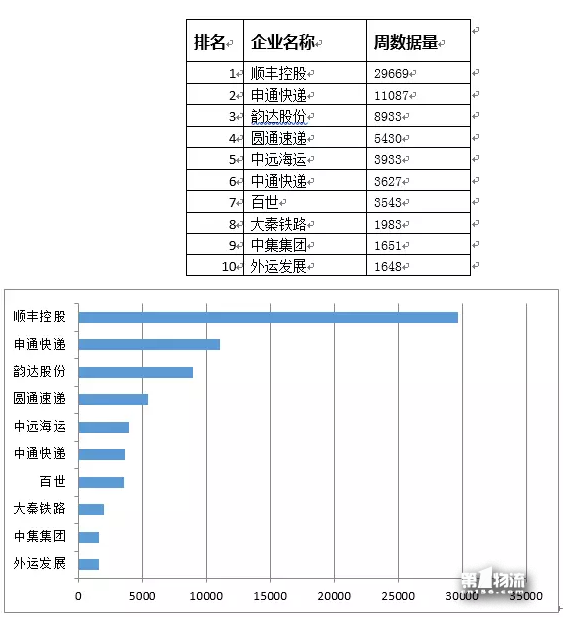 中國物流上市公司品牌輿情11月第4周周榜