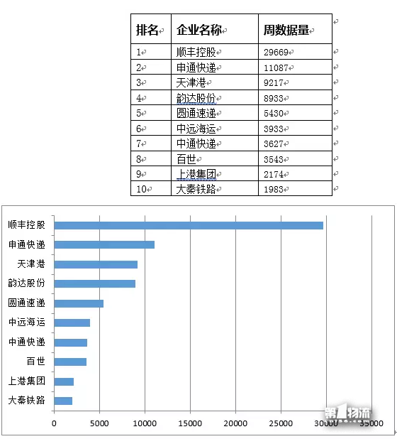 中國物流上市公司品牌輿情11月第4周周榜