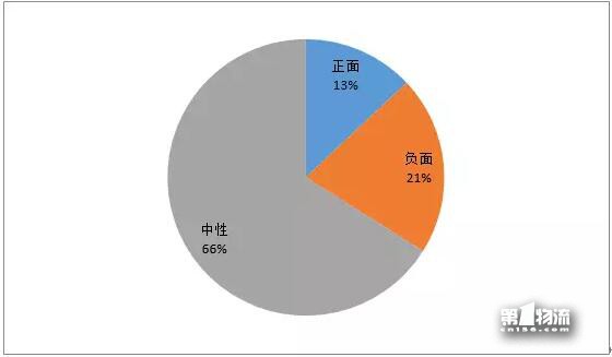 中國物流上市公司品牌輿情11月第4周周榜