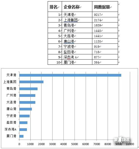 中國物流上市公司品牌輿情11月第4周周榜