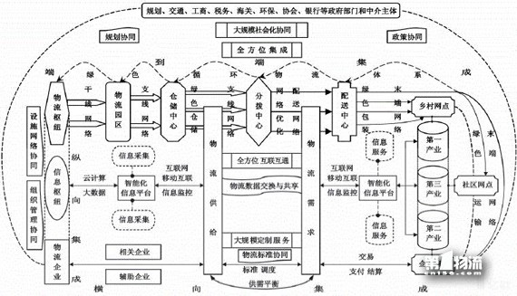 魏際剛：構(gòu)建強大智能綠色的國家物流系統(tǒng)