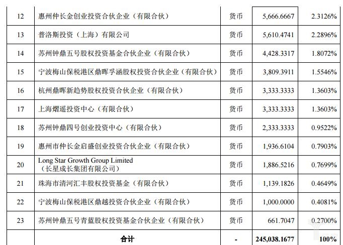 本次增資后豐巢股權(quán)結(jié)構(gòu)