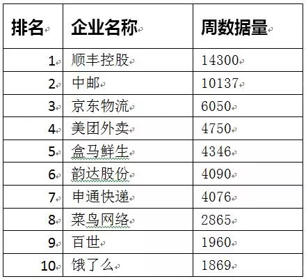 郵政業(yè)春節(jié)假期完成業(yè)務(wù)量6822萬件 這個年有些不一樣