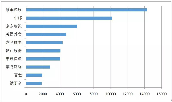 郵政業(yè)春節(jié)假期完成業(yè)務(wù)量6822萬件 這個年有些不一樣