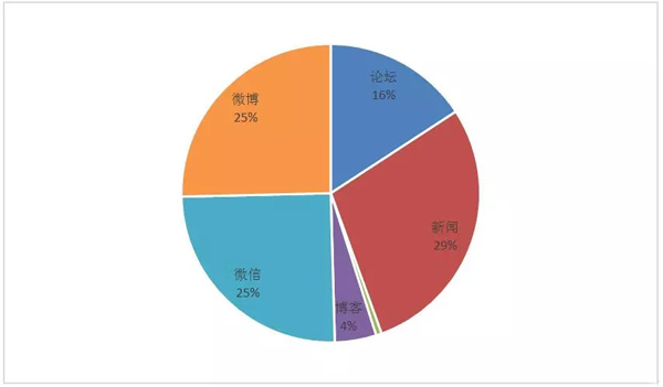 郵政業(yè)春節(jié)假期完成業(yè)務(wù)量6822萬件 這個年有些不一樣