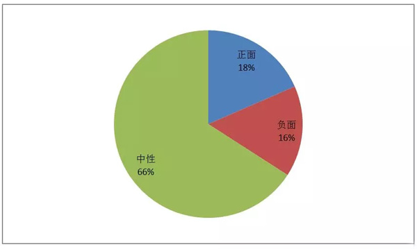 郵政業(yè)春節(jié)假期完成業(yè)務(wù)量6822萬件 這個年有些不一樣